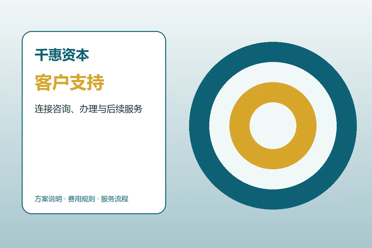 千惠资本客户支持与服务流程示意